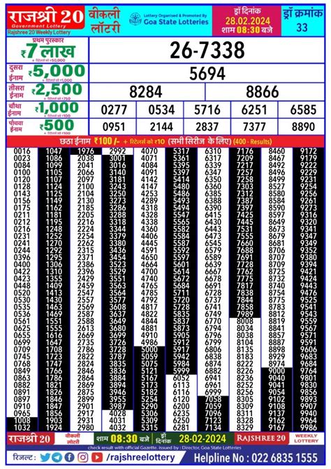 rajshree 20 result today evening